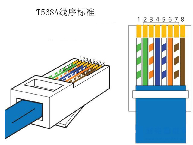  T-568A标准