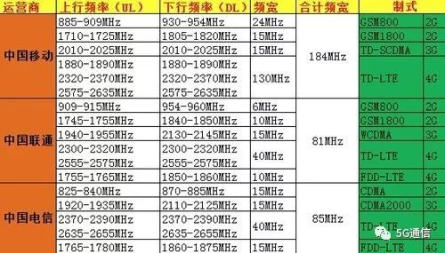 5G除了快，多出的“1G”还有这4点优势